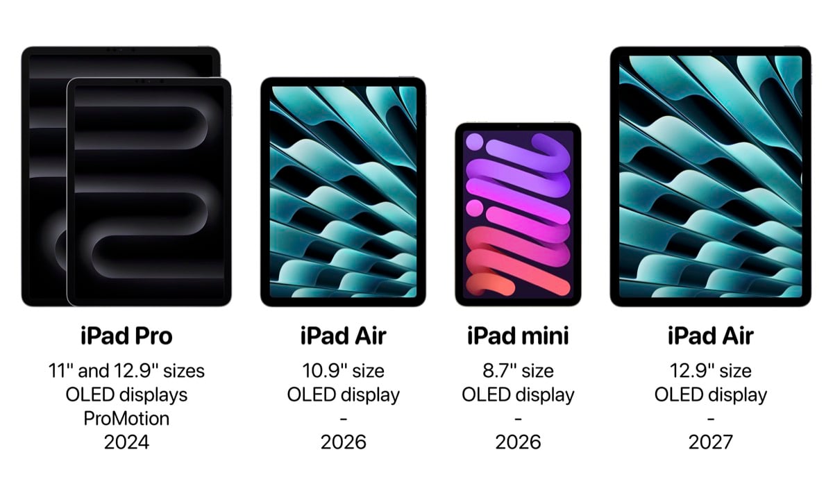 iPad Pro Air mini OLED AH_1200